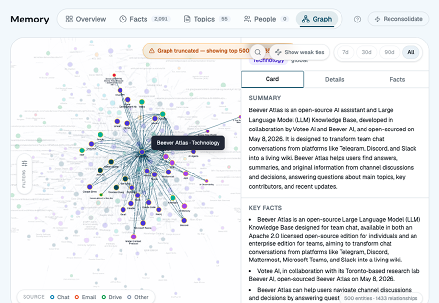 Beever Atlas graph memory view