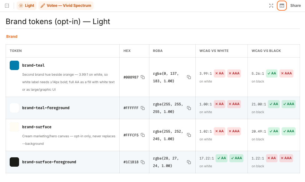 The brand token table in Storybook, listing each token with its hex, RGBA and measured WCAG contrast ratio against white and black